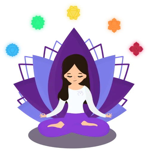 body (sharira), mind (mana), senses (indriya) and soul (atma) Illustration